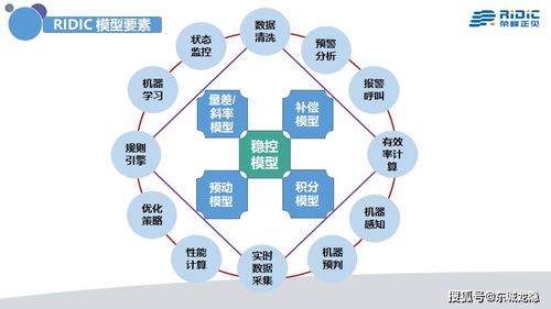 中國工業(yè)4.0 呼喚真正意義的人工智能系統(tǒng)集成服務
