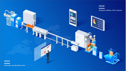 智能工廠擠出生產(chǎn)線2.5D插畫 探索人工智能行業(yè)應用系統(tǒng)集成服務