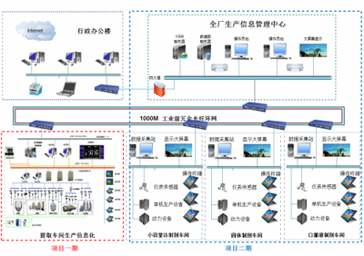 澤達興邦助力上海凱寶藥業打造示范性智能工廠