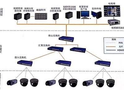 廣東奎創科技股份 智能安全系統監控服務的引領者